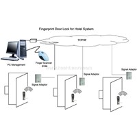 Hotel Fingerprint Door Lock System