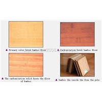 plywood,blockboard,bamboo flooring