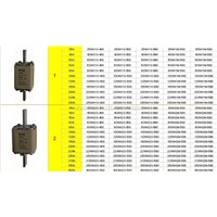 NH Low Voltage Fuse System