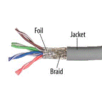 FSTP CAT5E Cable