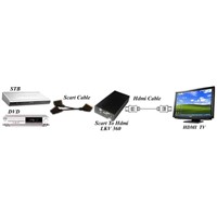 LKV 360 HDMI/HDTV Converter with 50/60Hz Frequency, Compatible with DVI via HDMI to DVI Adapter