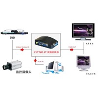 LKV 7503 TV-to-PC Converter, AV / BNC VGA Converter, Surveillance Camera/CCTV Camera