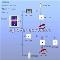 fire alarm telephone system