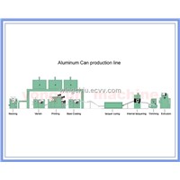 aluminum hard can production line