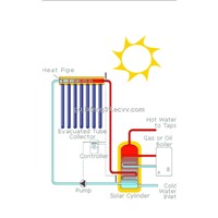 solar heating system