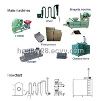 charcoal briquette machine