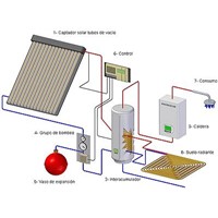 split solar water heater system