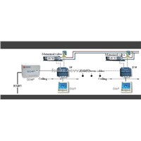 HVAC Terminal Remotely Control System