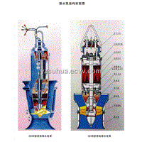Submersible Propeller Pump