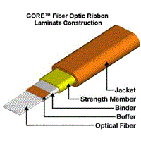 Ribbon Interconnect Optical Fiber Cable