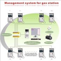 Gas Station Management System