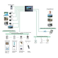 Smart Home System Intellight Terminal (Mc-528f63)