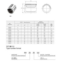 KH Series of Linear Bearing