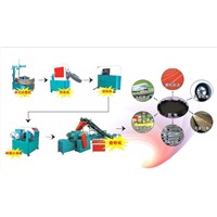 Waste Tire Rubber Recycling Plant,Scrap Tire Recycling,Waste Collection Plant