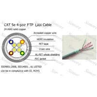 CAT5e lan cable ,FTP, for networking