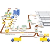 Aerated Concrete Production Line