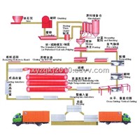 AAC BLOCK /AUTOCLAVED AERATED CONCRETE BLOCK plant