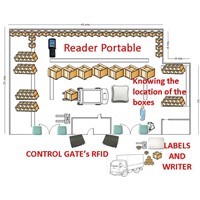 RFID Logistic