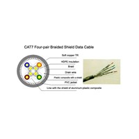 cat7 SSTP lan cable,network cable, ethernet cable ,communication cable , solid bare copper , 22 AWG