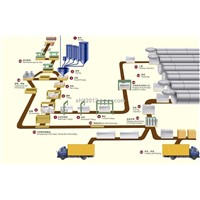 Autoclaved Aerated Concrete Block/Panel Production Line
