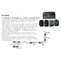 CCTV receivers &amp;amp; transmitters, one cable solution of video transmission/Receiver