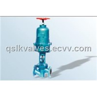 Pneumatic Rubber Lined Globe Valve
