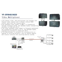 Video Multiplexers/4-channel Video Transmission with Data and Power