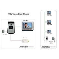Video door phone,2 wire connected, no polarity install. intercom system
