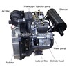 14kw/19hp water cooled V-twin cylinder diesel engine