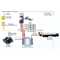 CNG mother station