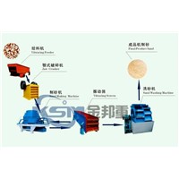 Sand Making Assembly Line/Artificial Sand Making Machine/Sand Making Production Line