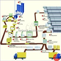 Sand AAC Block Production Line