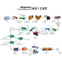 magnetic separating process