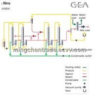 Sodium Sulfate Evaporation Plant