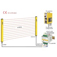 SNB Series safety light curtain,light barrier,area sensor, 0-8000mm range