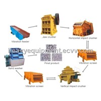 Autoclave Sand Lime Brick Making Machine / Small Sand Maker / Copper Ore Crusher Plant