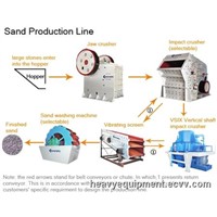 Small Sand Production Line / Best Sand Making Machine / Fine Sand Making Machine