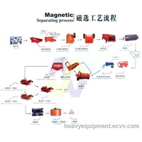 Magnetic Separating Benefication Processing Line for Iron Ore for Sale