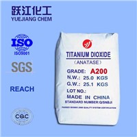 Food grade titanium dioxide with competitive price