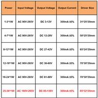 Waterproof 1-36W LED Driver AC90-265V  DC3-136V Power Supply Adapter Constant Current Light Transformer for Led Lamp/Chip