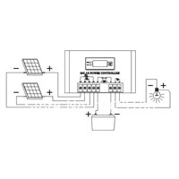 CE&amp;amp;amp;RoHS Certificate LCD and LED Display 48V 40A Solar tracer 40a