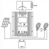 900w 12/24V 500W wind+400W solar MPPT hybrid Solar  Wind Controller with 3 years warranty LCD Display free dump load