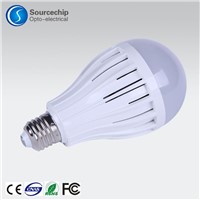 color temperature adjustable led bulb light procurement - LED bulb wholesale