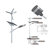 LED Street Light (wind-solar power)