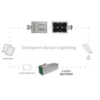 Compact Solar Outdoor LED Lighting