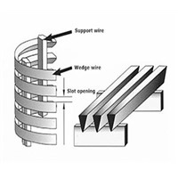 Wedge Wire Filter Element - High Precision Filter