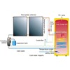 Split Pressurized Flat Panel Solar Collector