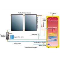 Split Pressurized Flat Panel Solar Collector