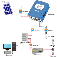 MPPT Solar Charging Controller Approved CE / RoHS Certifications