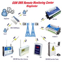 GSM SMS Remote Monitoring  control Center Software alarm system